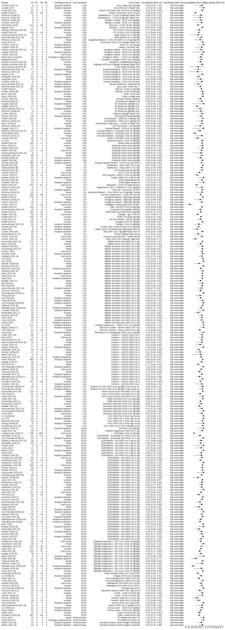 https://cdn.ncbi.nlm.nih.gov/pmc/blobs/069c/9671206/c70cd384a5fc/nCD013652-FIG-11.jpg