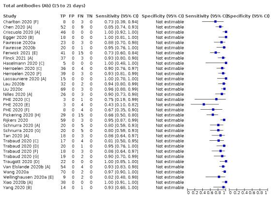 https://cdn.ncbi.nlm.nih.gov/pmc/blobs/069c/9671206/cad4bfef2b6f/nCD013652-TST-018.jpg
