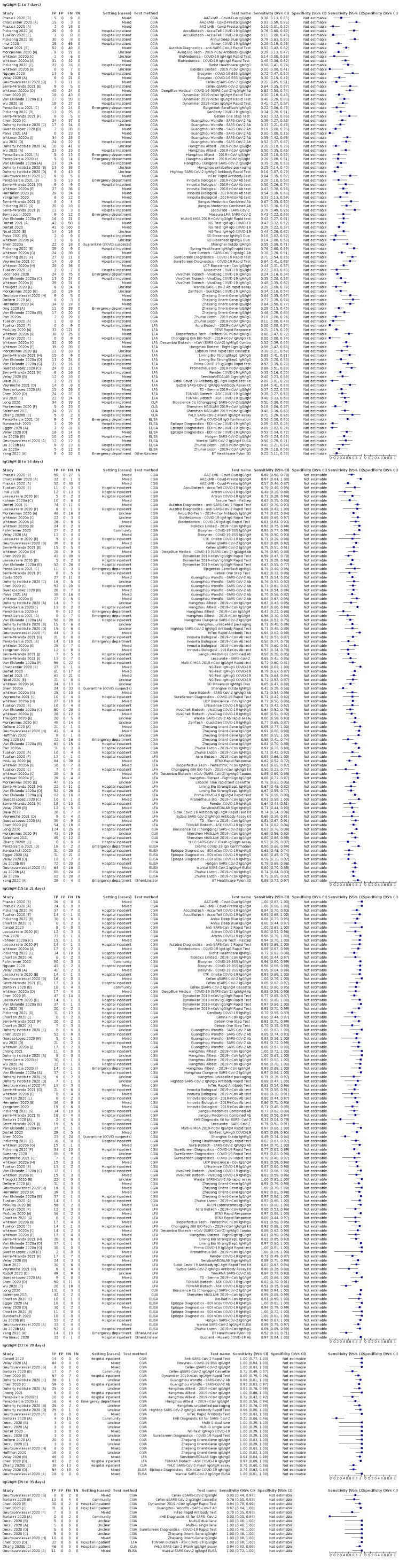 https://cdn.ncbi.nlm.nih.gov/pmc/blobs/069c/9671206/d19a909bd1b9/nCD013652-FIG-09.jpg