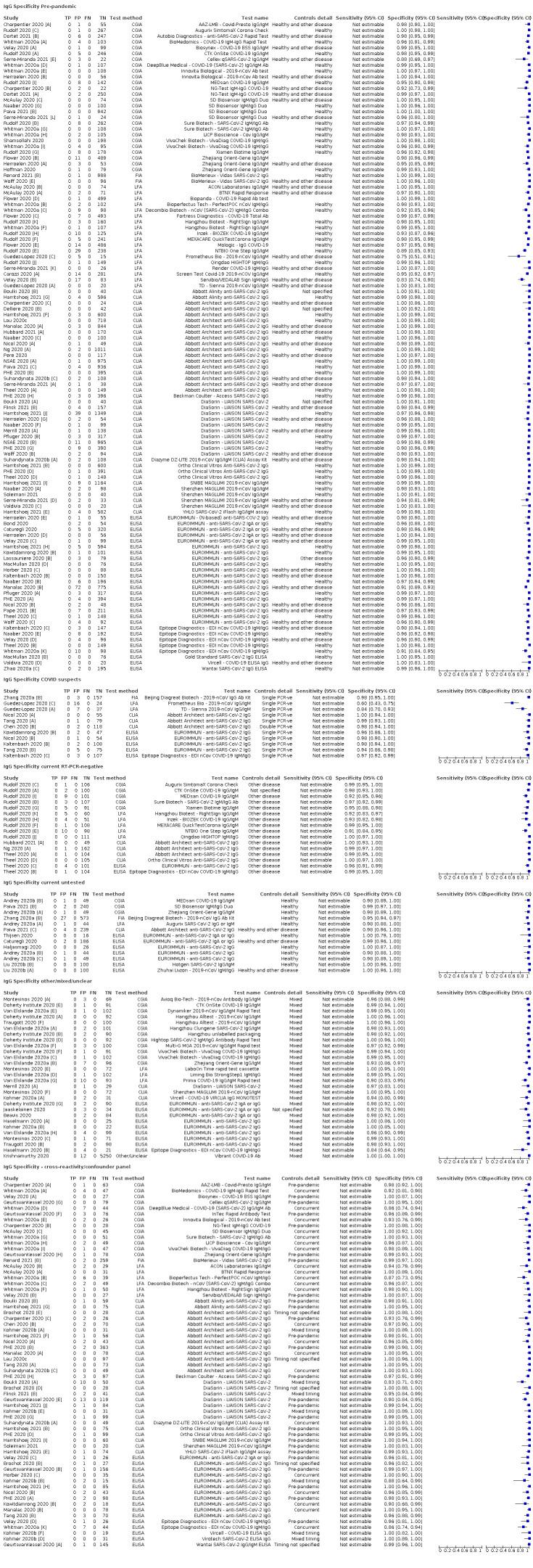 https://cdn.ncbi.nlm.nih.gov/pmc/blobs/069c/9671206/e44c91355929/nCD013652-FIG-16.jpg