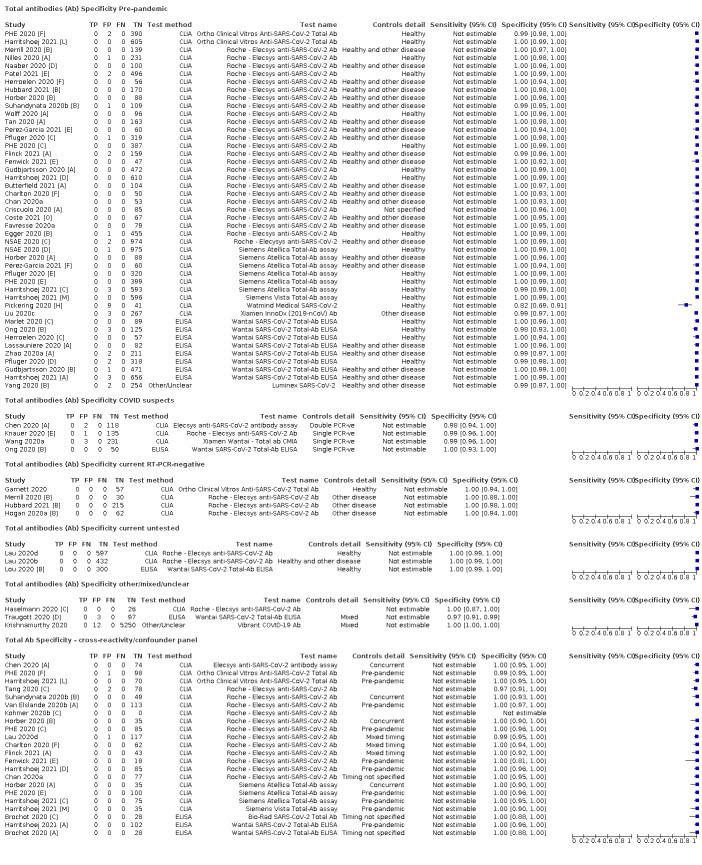 https://cdn.ncbi.nlm.nih.gov/pmc/blobs/069c/9671206/eafe1244c467/nCD013652-FIG-19.jpg