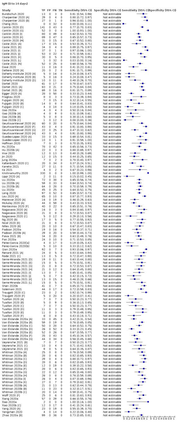 https://cdn.ncbi.nlm.nih.gov/pmc/blobs/069c/9671206/ebf1ddf4c596/nCD013652-TST-007.jpg