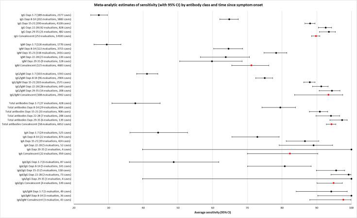 https://cdn.ncbi.nlm.nih.gov/pmc/blobs/069c/9671206/edd5775e9a62/nCD013652-FIG-04.jpg