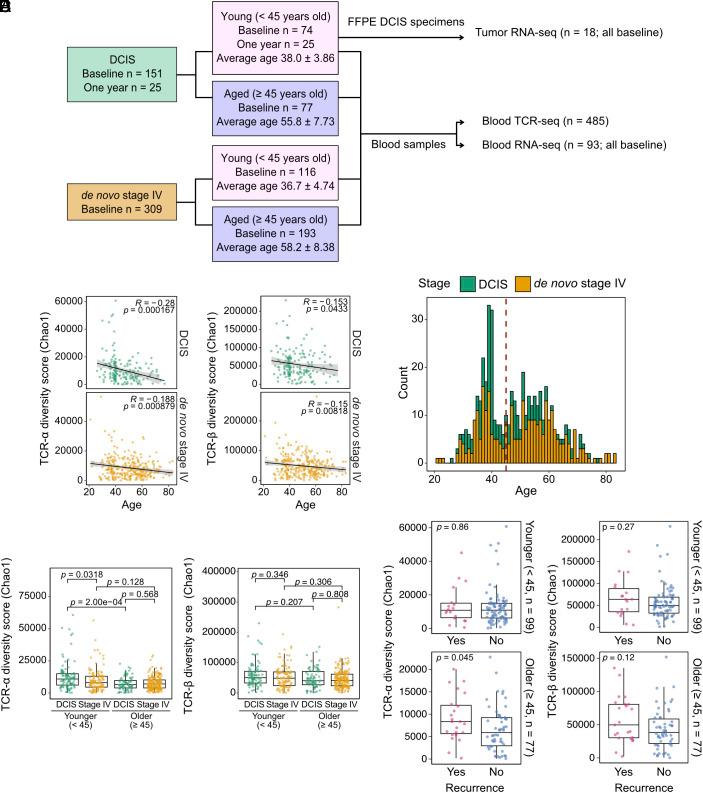 https://cdn.ncbi.nlm.nih.gov/pmc/blobs/069d/10710020/601d1c423c62/pnas.2316763120fig01.jpg