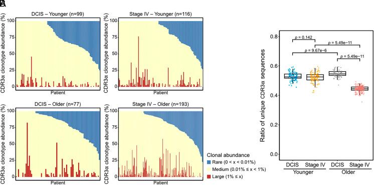 https://cdn.ncbi.nlm.nih.gov/pmc/blobs/069d/10710020/bb954f600456/pnas.2316763120fig02.jpg