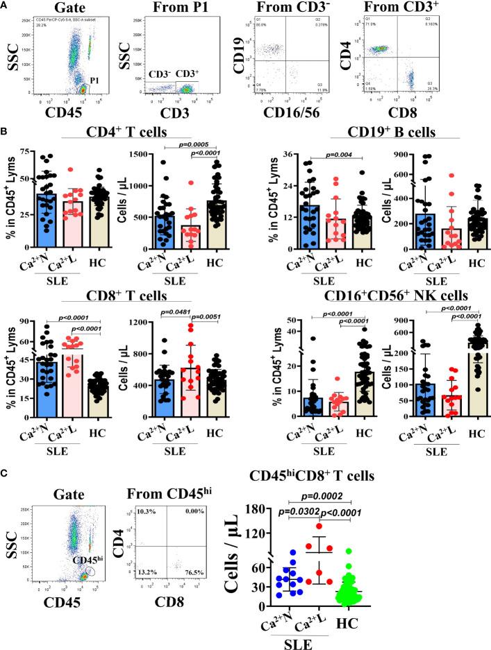 https://cdn.ncbi.nlm.nih.gov/pmc/blobs/069d/9226677/1acc8b9be4c8/fimmu-13-901854-g001.jpg