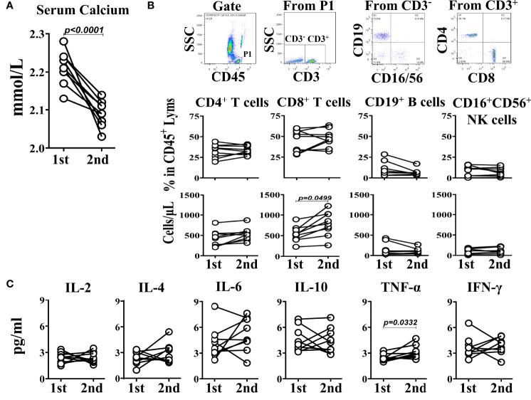 https://cdn.ncbi.nlm.nih.gov/pmc/blobs/069d/9226677/28f8345bb296/fimmu-13-901854-g003.jpg