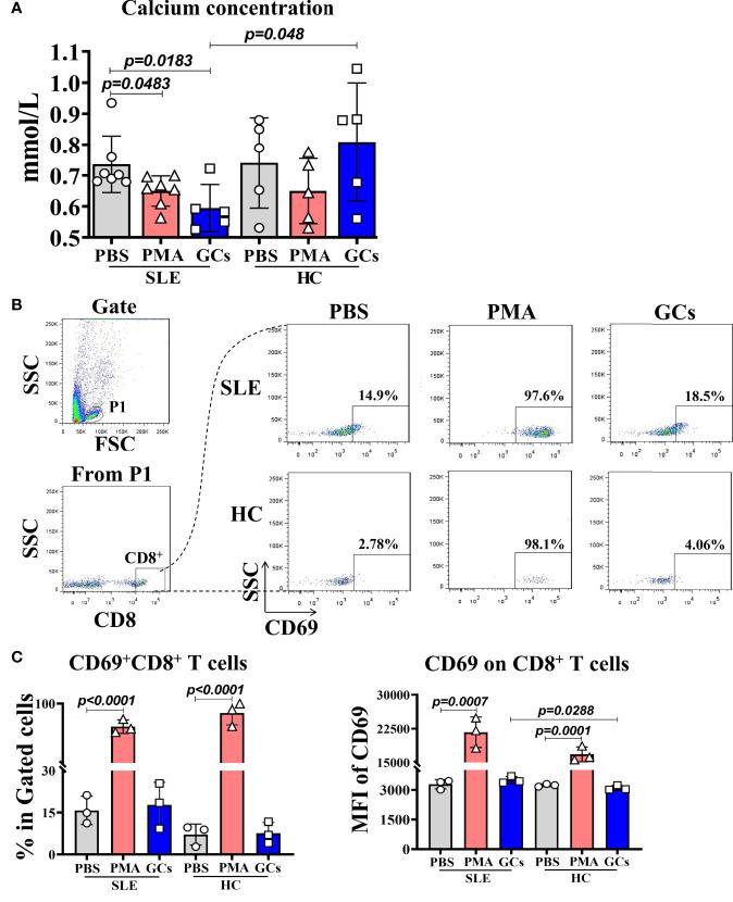 https://cdn.ncbi.nlm.nih.gov/pmc/blobs/069d/9226677/53131f9cd958/fimmu-13-901854-g004.jpg