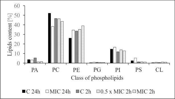 https://cdn.ncbi.nlm.nih.gov/pmc/blobs/069e/5858827/515ce2d2abec/pone.0194254.g004.jpg