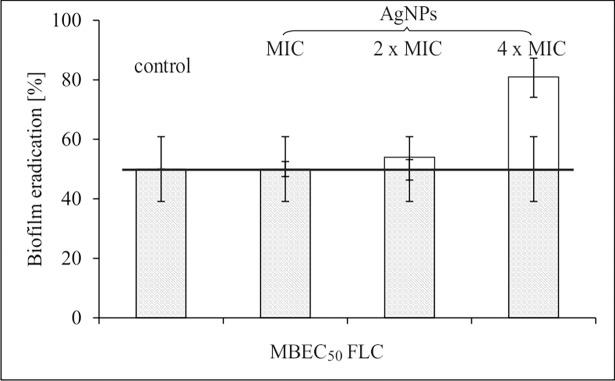 https://cdn.ncbi.nlm.nih.gov/pmc/blobs/069e/5858827/eb8ad54fd3e4/pone.0194254.g008.jpg