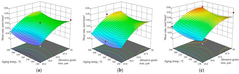 https://cdn.ncbi.nlm.nih.gov/pmc/blobs/069f/11122887/6d9c9608bcb9/materials-17-02446-g009.jpg