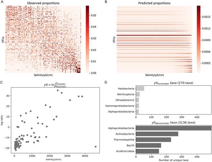 https://cdn.ncbi.nlm.nih.gov/pmc/blobs/06a0/6372838/7af8c06bb253/mSystems.00225-18-f0003.jpg