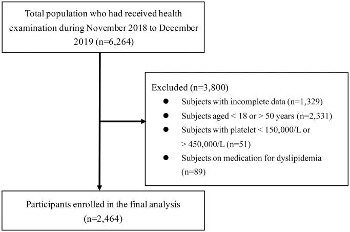 https://cdn.ncbi.nlm.nih.gov/pmc/blobs/06a0/9596195/15f4c34791bf/aging-14-204335-g001.jpg