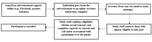 https://cdn.ncbi.nlm.nih.gov/pmc/blobs/06a3/4990715/d02bbada5f06/jmir_v18i8e200_fig1.jpg