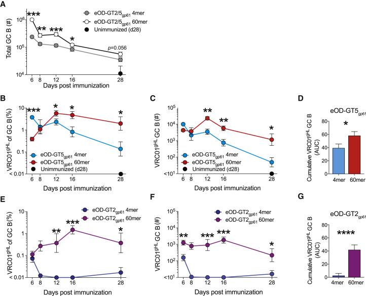 https://cdn.ncbi.nlm.nih.gov/pmc/blobs/06a5/7451196/53ab715af076/gr7_lrg.jpg
