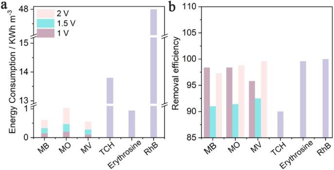 https://cdn.ncbi.nlm.nih.gov/pmc/blobs/06a6/12043999/d7988335d288/41598_2025_99384_Fig11_HTML.jpg