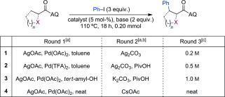 https://cdn.ncbi.nlm.nih.gov/pmc/blobs/06a9/4736452/51aabb27ace6/EJOC-2016-139-g003.jpg