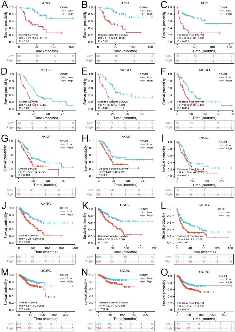 https://cdn.ncbi.nlm.nih.gov/pmc/blobs/06aa/10350421/91ddcbd2b445/JIR-16-2907-g0004.jpg