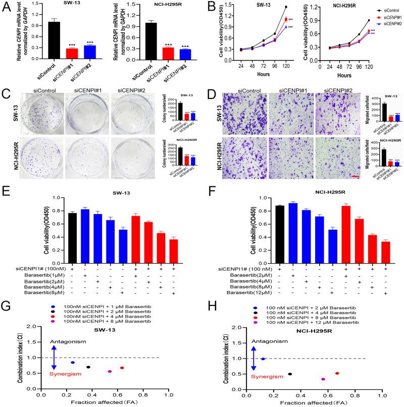 https://cdn.ncbi.nlm.nih.gov/pmc/blobs/06aa/10350421/d33ce23f55ae/JIR-16-2907-g0013.jpg