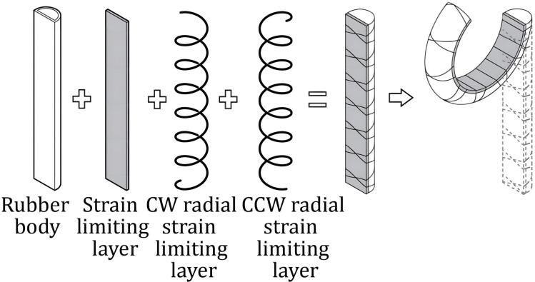 https://cdn.ncbi.nlm.nih.gov/pmc/blobs/06ab/10772600/51ccd5ca45d7/MDER-17-1-g0017.jpg