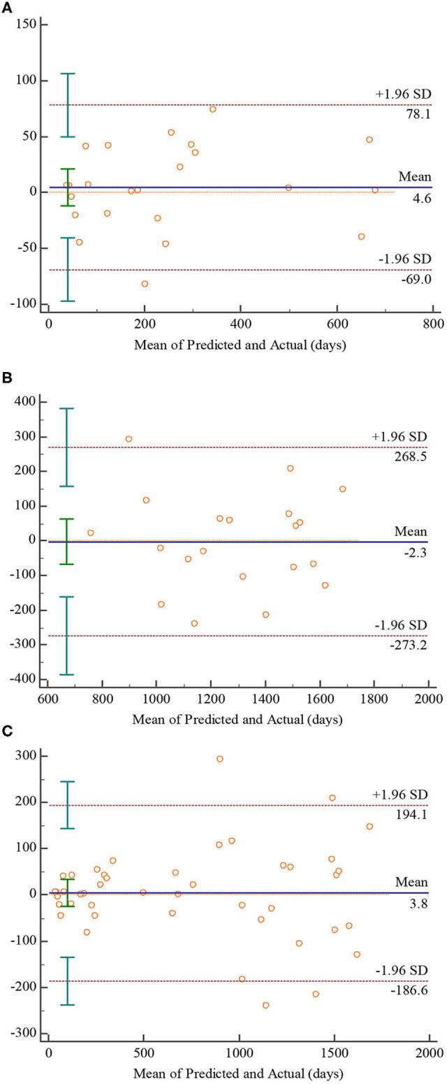 https://cdn.ncbi.nlm.nih.gov/pmc/blobs/06ad/7604456/3f87acecb3c5/fneur-11-584682-g0007.jpg