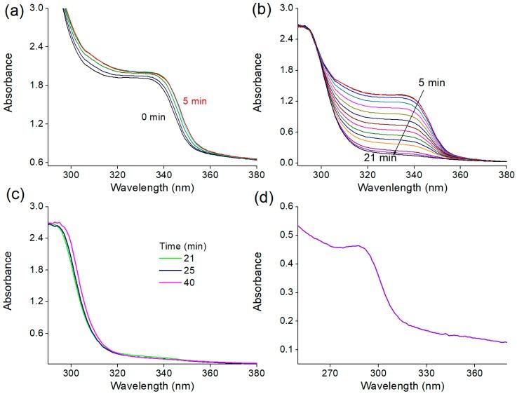 https://cdn.ncbi.nlm.nih.gov/pmc/blobs/06ae/5853688/8335d133c800/nanomaterials-08-00055-g005.jpg