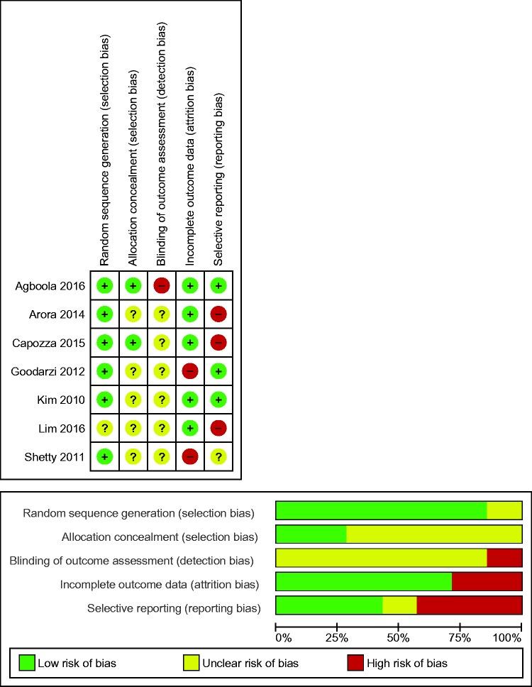 https://cdn.ncbi.nlm.nih.gov/pmc/blobs/06ae/6001198/d19ac3f57e84/10.1177_2055207617740315-fig2.jpg
