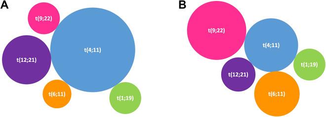 https://cdn.ncbi.nlm.nih.gov/pmc/blobs/06af/7340349/b0d1d0896b99/10.1177_1533033820928436-fig5.jpg