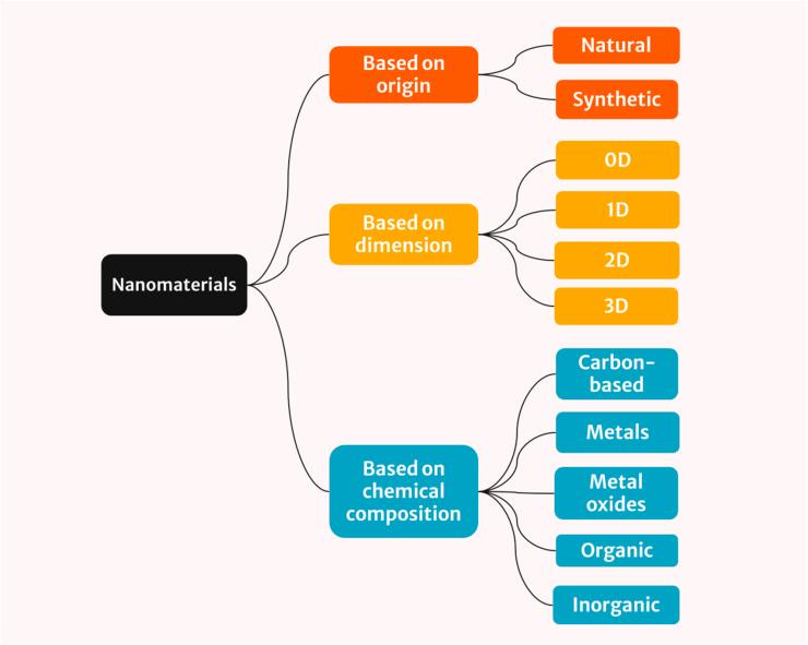 https://cdn.ncbi.nlm.nih.gov/pmc/blobs/06b0/12039504/15883369c86d/d5na00035a-f1.jpg