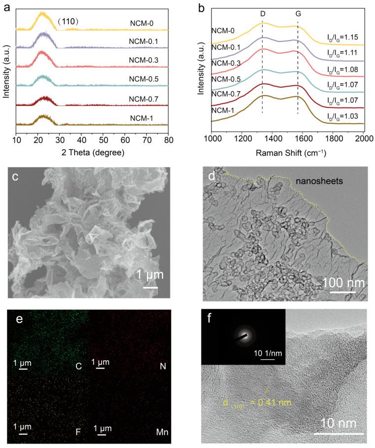 https://cdn.ncbi.nlm.nih.gov/pmc/blobs/06b1/10971931/52ffd1c1b1f4/materials-17-01417-g002.jpg