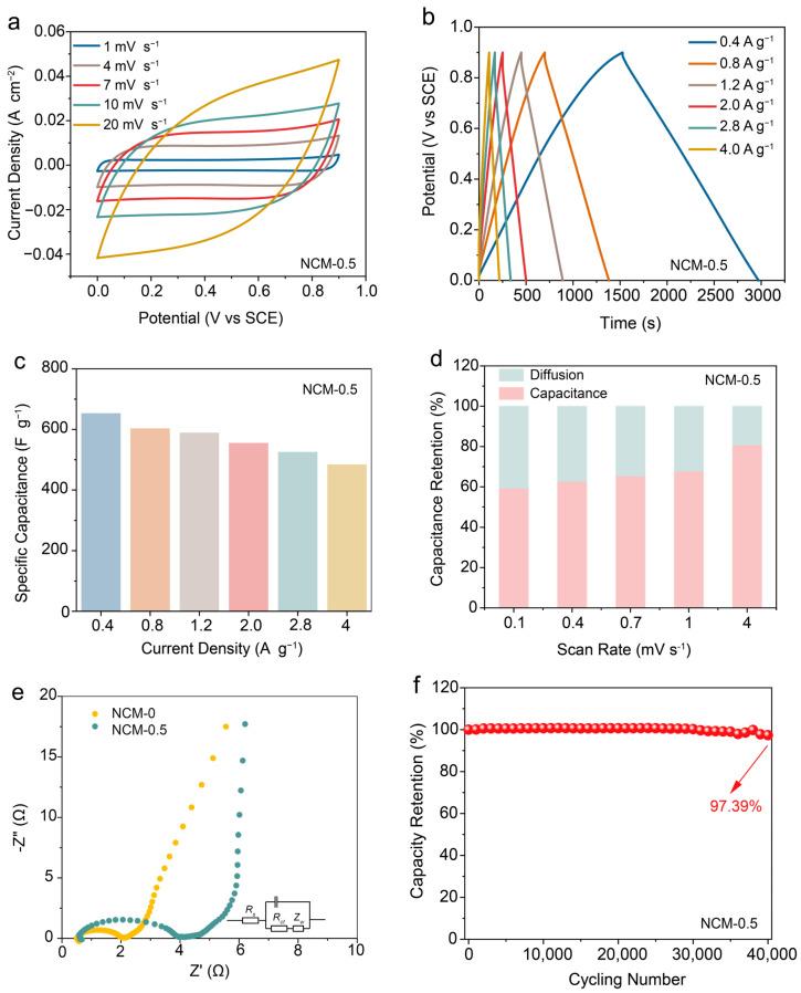 https://cdn.ncbi.nlm.nih.gov/pmc/blobs/06b1/10971931/8f7cfb6f2e9a/materials-17-01417-g004.jpg