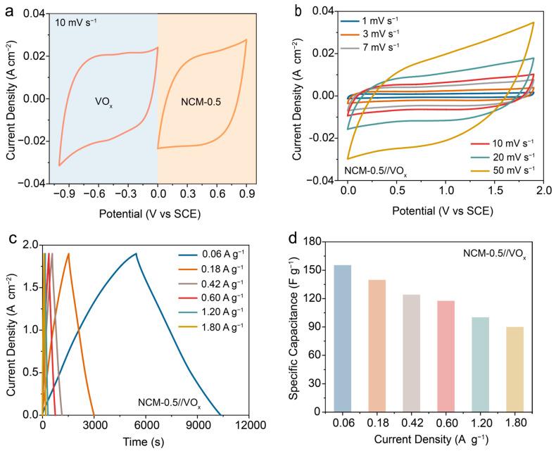 https://cdn.ncbi.nlm.nih.gov/pmc/blobs/06b1/10971931/ef1509bdd2a1/materials-17-01417-g005a.jpg