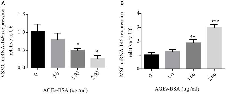 https://cdn.ncbi.nlm.nih.gov/pmc/blobs/06b3/6160580/227397833086/fendo-09-00524-g0003.jpg
