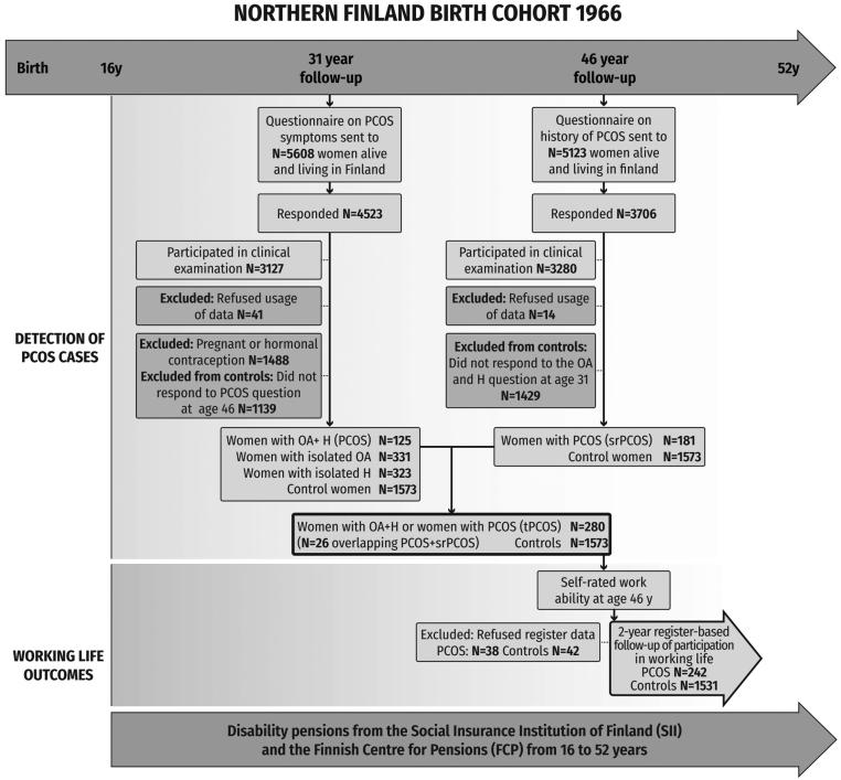https://cdn.ncbi.nlm.nih.gov/pmc/blobs/06b3/9422246/c0875febb35d/EJE-22-0027fig1.jpg