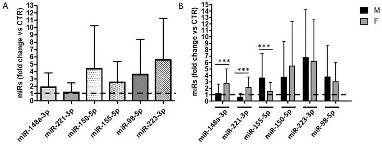 https://cdn.ncbi.nlm.nih.gov/pmc/blobs/06b4/12346932/d8c49baae4fd/ijms-26-07636-g001.jpg