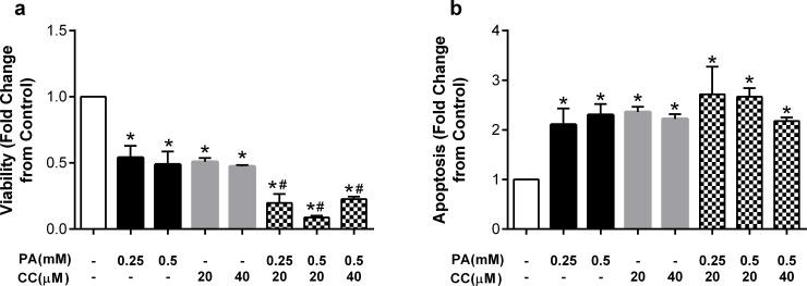 https://cdn.ncbi.nlm.nih.gov/pmc/blobs/06b5/6938355/6141d2a81e2d/pone.0226940.g008.jpg