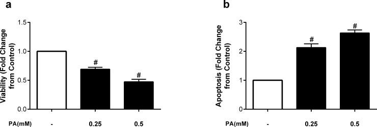 https://cdn.ncbi.nlm.nih.gov/pmc/blobs/06b5/6938355/f77c9aaec124/pone.0226940.g001.jpg
