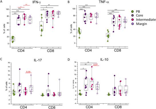 https://cdn.ncbi.nlm.nih.gov/pmc/blobs/06b6/12154168/214076d3c1bc/EJI-55-e51681-g003.jpg