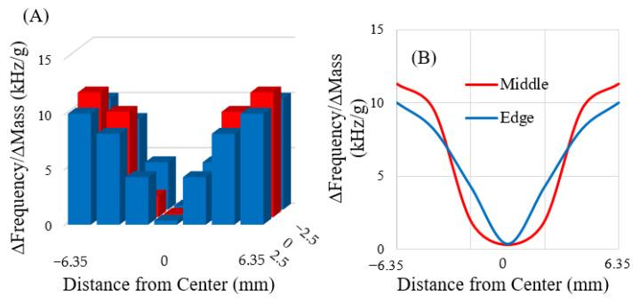https://cdn.ncbi.nlm.nih.gov/pmc/blobs/06b8/8839310/414bc4c29119/sensors-22-00827-g007.jpg