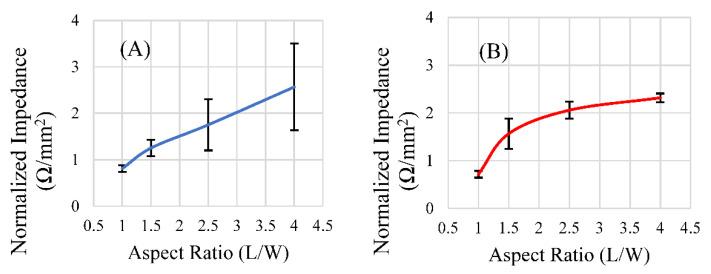 https://cdn.ncbi.nlm.nih.gov/pmc/blobs/06b8/8839310/6161470330c3/sensors-22-00827-g012.jpg
