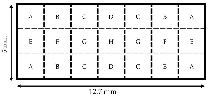 https://cdn.ncbi.nlm.nih.gov/pmc/blobs/06b8/8839310/baafbb99c2d9/sensors-22-00827-g005.jpg