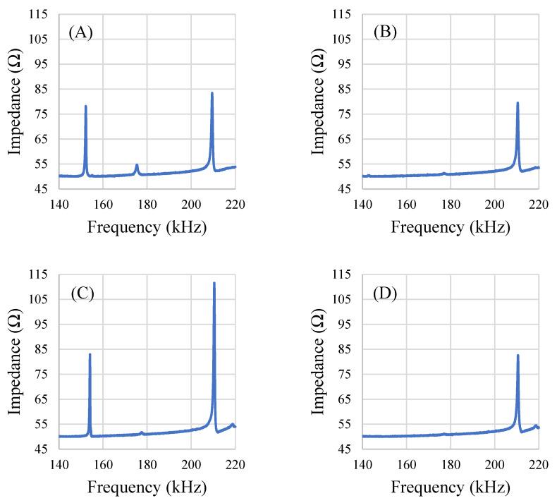 https://cdn.ncbi.nlm.nih.gov/pmc/blobs/06b8/8839310/c1a5f6e78026/sensors-22-00827-g009.jpg