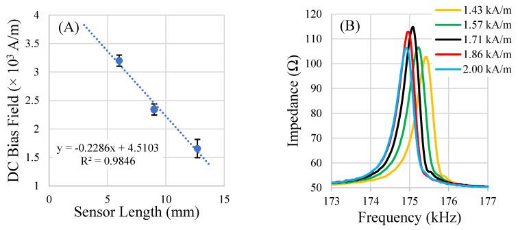 https://cdn.ncbi.nlm.nih.gov/pmc/blobs/06b8/8839310/dcf38f54bd8b/sensors-22-00827-g010.jpg