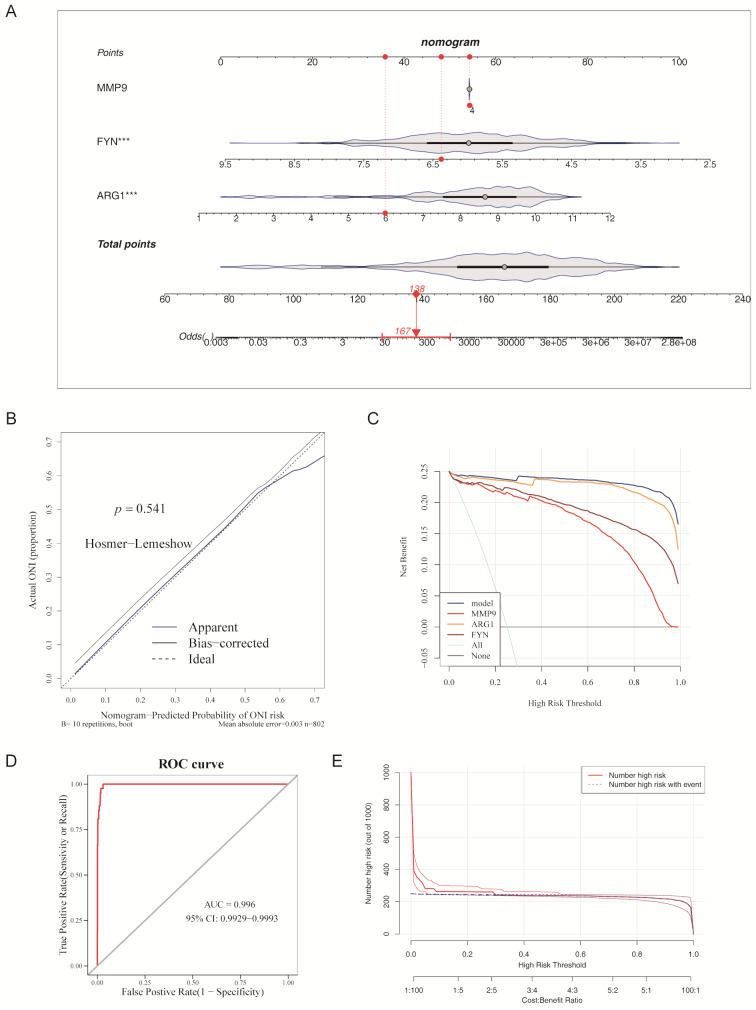 https://cdn.ncbi.nlm.nih.gov/pmc/blobs/06ba/12398980/6cf47e883138/40246_2025_818_Fig4_HTML.jpg