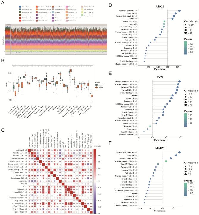 https://cdn.ncbi.nlm.nih.gov/pmc/blobs/06ba/12398980/6f46aae83b83/40246_2025_818_Fig8_HTML.jpg