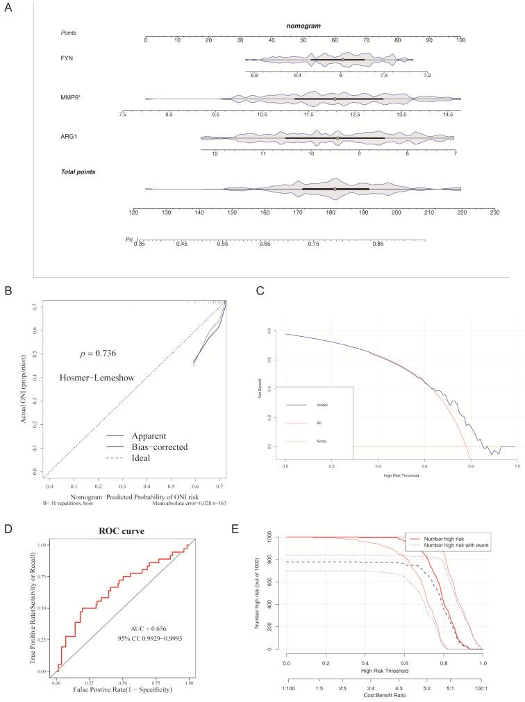 https://cdn.ncbi.nlm.nih.gov/pmc/blobs/06ba/12398980/7b651ce91831/40246_2025_818_Fig5_HTML.jpg