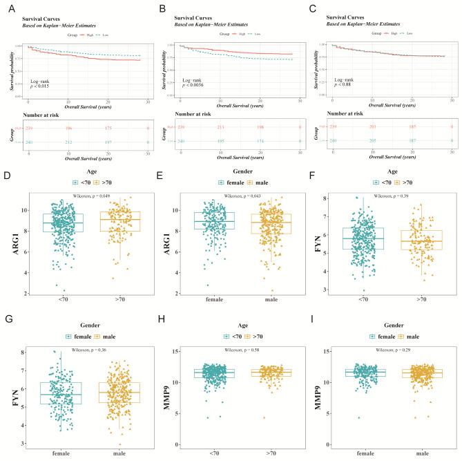 https://cdn.ncbi.nlm.nih.gov/pmc/blobs/06ba/12398980/eeb50e01d809/40246_2025_818_Fig6_HTML.jpg