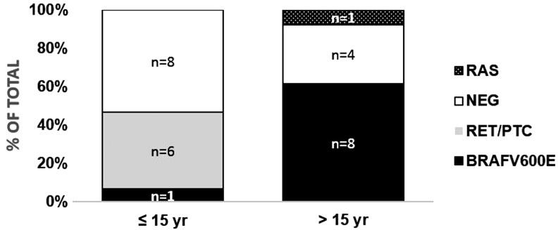 https://cdn.ncbi.nlm.nih.gov/pmc/blobs/06ba/4985048/53137a6e73fa/fig-3.jpg