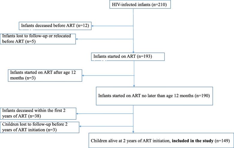 https://cdn.ncbi.nlm.nih.gov/pmc/blobs/06bb/8059165/6dbea6f29040/12887_2021_2664_Fig1_HTML.jpg