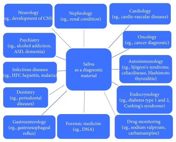 https://cdn.ncbi.nlm.nih.gov/pmc/blobs/06bf/6525852/fc17c4bdfa61/DM2019-4360612.001.jpg